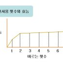 PART12. 피부연고 올바로 사용하는 법 이미지