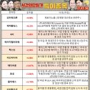 (주)성우에프에스 네이버블로그