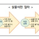 실물이전은 수관회사에 신청 이미지