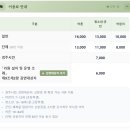 파랑새정원 | 경주 라원 제2동궁원 미디어아트 전시관, 놀아봄(놀이카페) 리얼후기, 솔직후기 (방문일자 2026.4.8)