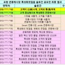 포항큰동해시장 이미지