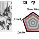 이번엔 학교 분석이다 ! [2. 대정고등학교] 이미지