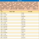 성주동 버스종점  사거리 이미지