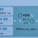 선유도·무녀도·장자도·신시도
