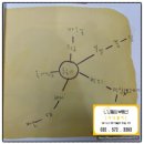 능률주니어랩 | 인천 가정동 루원시티 추천영어학원, 루원추천독서논술/NE능률주니어랩리딩아이(독서논술),NE능률영어