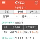 탑주유소 이미지