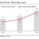 교촌상회 이미지