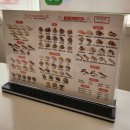 장산중학교 | [부산 장산역 맛집] 가성비 끝판왕 초밥 맛집 '용이초밥' 점심특선 방문후기