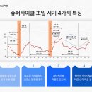 미포슈퍼 이미지