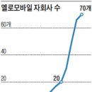 [Weekly BIZ] 한지붕 밑 70개 벤처… 사용자의 24시간 함께할 '모바일 포털' 추구-조선 11/30 이미지