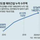선진건설