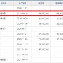 망미1-102 이미지