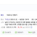 미스터씨 이미지
