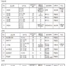 유선대암장