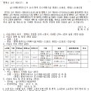 중로11호선 이미지