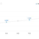 피앤티코리아(주)