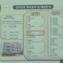 부동산 공경매와 자산관리 네이버블로그