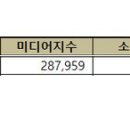 STAYC 한국기업평판연구소 7월 가수 브랜드 평판 🚀 이미지