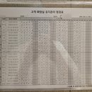 관리사무실 옆 화장실 이미지