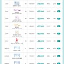 다비치안경 신서귀포이마트 옆점 이미지