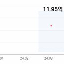 연수구 송도더샵파크애비뉴아파트 ~ 송도더샵퍼스트파크F13-1블록아파트 이미지