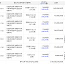 학운공단로 이미지