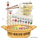 인물 - 라면의 개발자 이미지