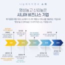 (주)나눔에이치앤씨 네이버블로그