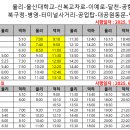삼산종합공구