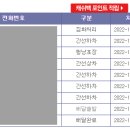 씨제이(CJ)대한통운 이미지