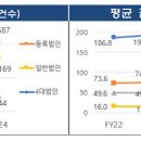 삼진환경산업(주) 이미지