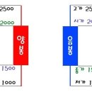 차트: 캔들(봉차트)를 보는 방법을 이미지