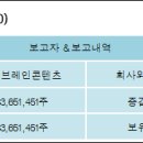 (주)브레인스펙 이미지