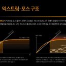 온컨택 이미지