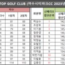 제20대 챔피언 조양호님/신페리오 우승 허상수님 이미지