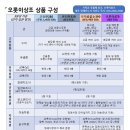 오롯이상조 티스토리