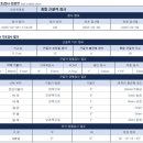올바른재활운동센터