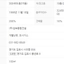 삼보건설주식회사 이미지