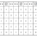 드림팩토리플랜비학원