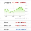 글로벌재무 이미지