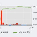 국일상회 한국경제