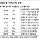 토지거래허가구역 616㎢ 해제… 서울 강남 4區도 풀렸다 이미지