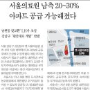 만물부동산