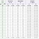 체대편입 2016학년도 한신대학교 모집요강 이미지