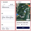 ❤️금정산화산릿지~상계봉~망미봉~동제봉~대륙봉~남산봉26.6.18일 이미지