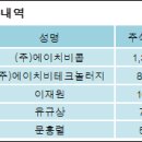 에이치비콥