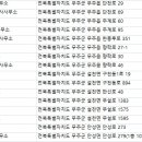 무주반딧불공인중개사사무소 | 무주부동산