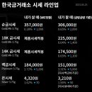 보배공인중개사사무소 이미지