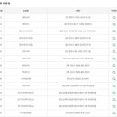 GS25화정본점 이미지