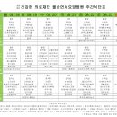 의료법인 건강한의료재단 울산연세요양병원 이미지